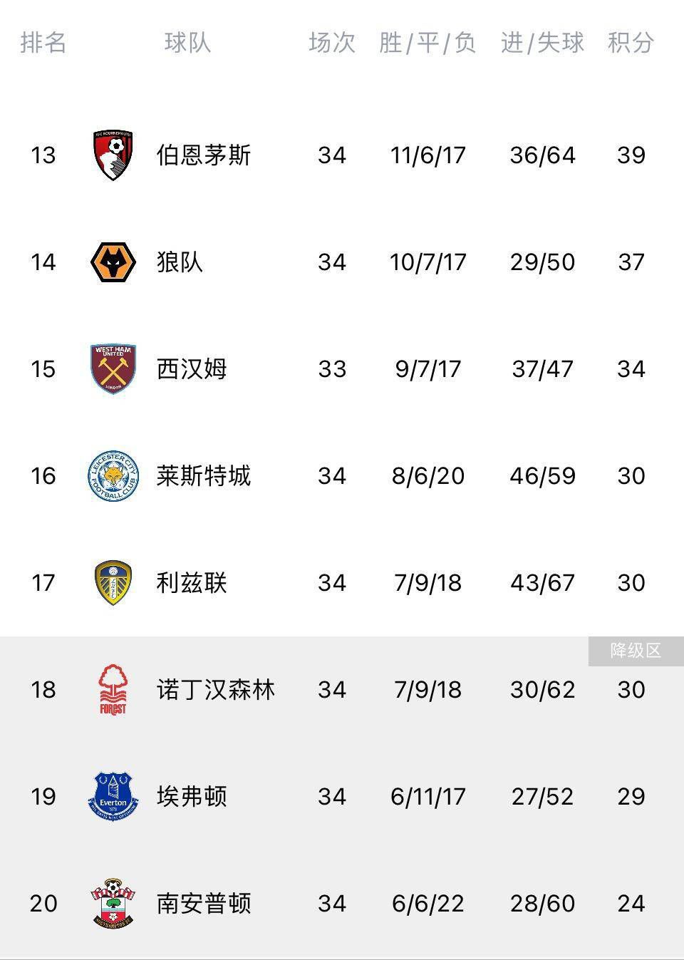 战报欧预赛-法国2-2希腊7胜1平收官 穆阿尼小角度爆射福法纳世界波欧洲杯预选赛第10轮，法国客场挑战希腊。